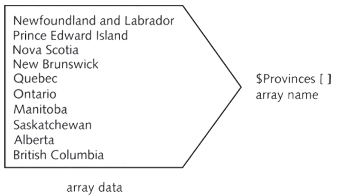 Conceptual-example-of-an-array