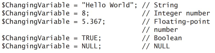 Changing of data type automatically 